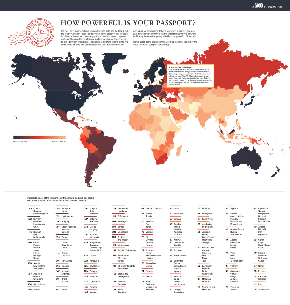 visafreePassport